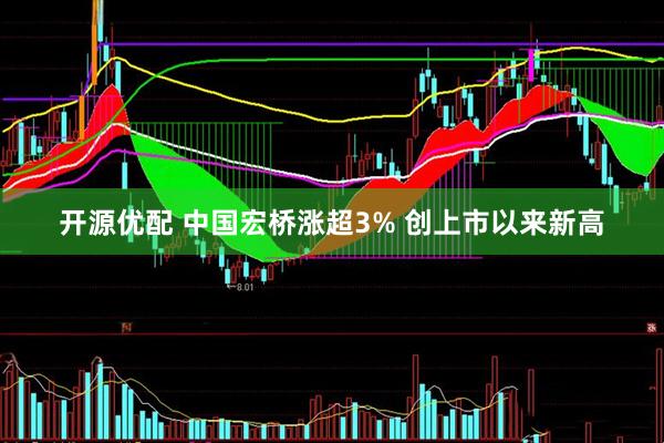 开源优配 中国宏桥涨超3% 创上市以来新高